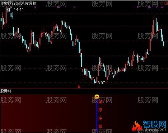 通达信感恩庄家指标公式