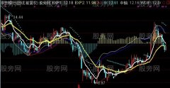 通达信牛熊三色主图指标公式