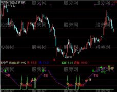 通达信悟空9号指标公式