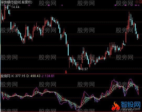 通达信量KDJ指标公式