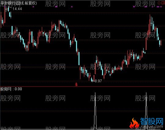 通达信私募操盘手的涨停选股指标公式
