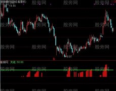 通达信冲破天指标公式