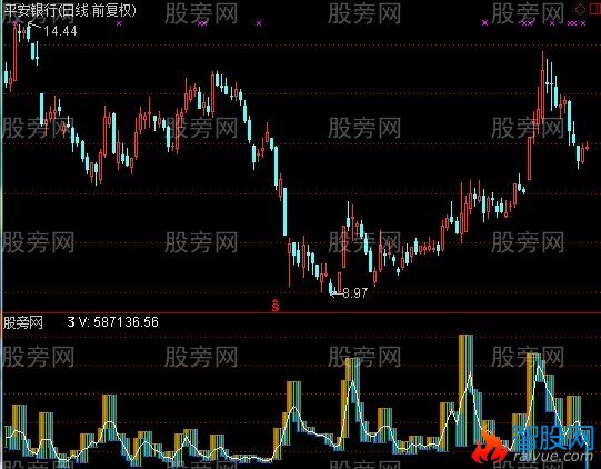 通达信3天量指标公式