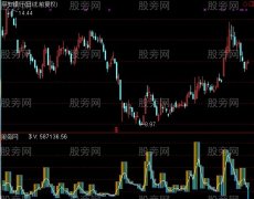 通达信3天量指标公式