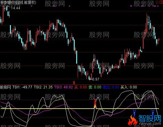 通达信奇兵出击指标公式
