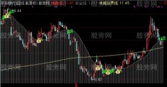 通达信胜算主图指标公式