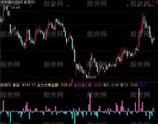 通达信主力买卖量指标公式