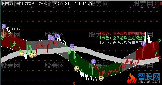 通达信冠军1号主图指标公式