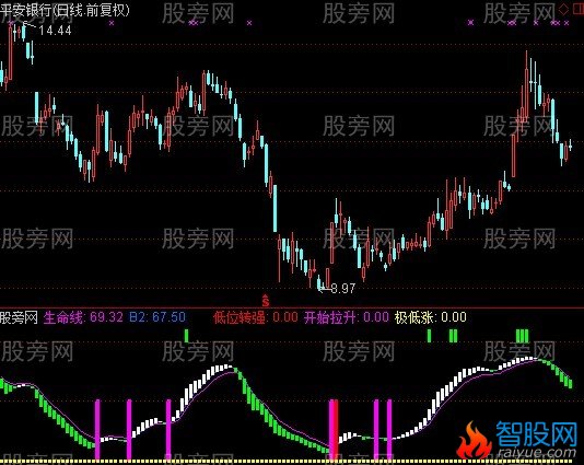 通达信小散户专用指标公式