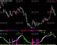 通达信小散户专用指标公式