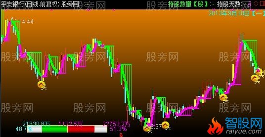 通达信智能财富通道主图指标公式