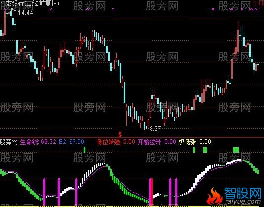 通达信测底指标公式