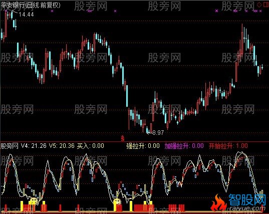 通达信笑里藏金指标公式