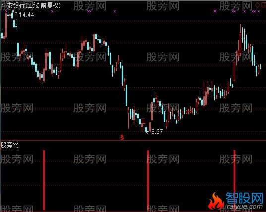 通达信潜伏2号指标公式