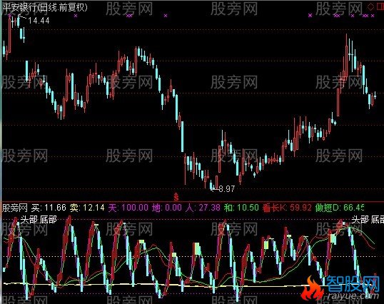 通达信金鹰短线指标公式