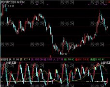 通达信金鹰短线指标公式
