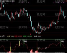 通达信庄见滴血指标公式