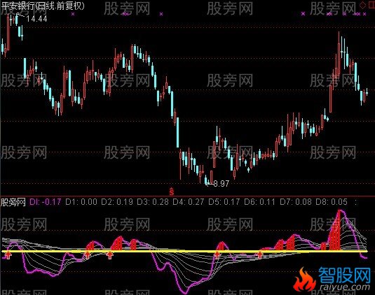 通达信虎虎生威指标公式