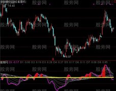 通达信虎虎生威指标公式