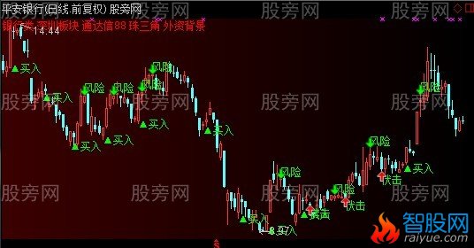 通达信伏击风险主图指标公式