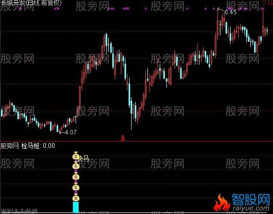 通达信快马加鞭指标公式