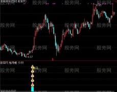 通达信快马加鞭指标公式