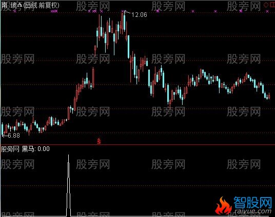 通达信关注黑马选股指标公式