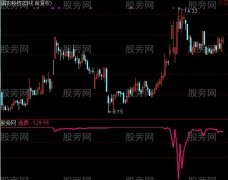 通达信神奇逃顶指标公式