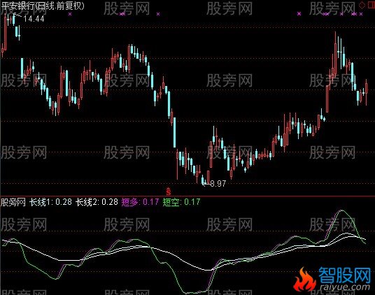通达信似乎很准指标公式