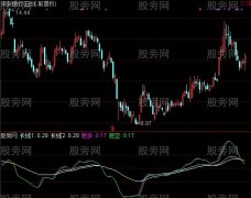 通达信似乎很准指标公式