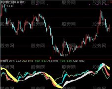 通达信周期共振辨牛熊指标公式
