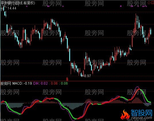 通达信至尊波段指标公式