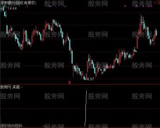 通达信势如猛虎指标公式