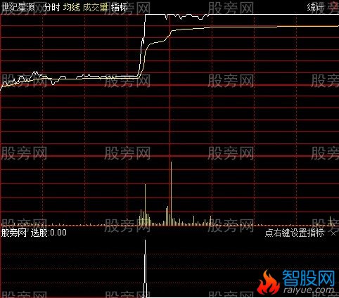 通达信分时脉冲抓涨停指标公式
