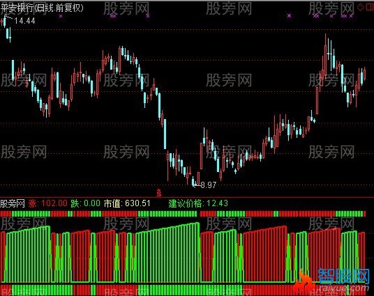 通达信偷抢指标公式