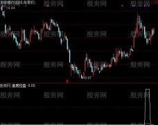 通达信潜伏牛股选股指标公式