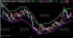 通达信波段暴涨主图指标公式