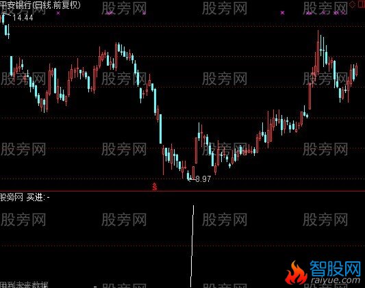 通达信战胜机构指标公式