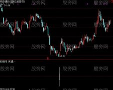 通达信战胜机构指标公式