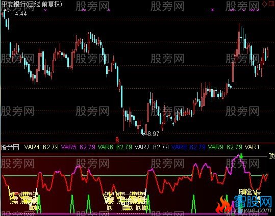 通达信自用波段极品指标公式