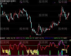 通达信自用波段极品指标公式