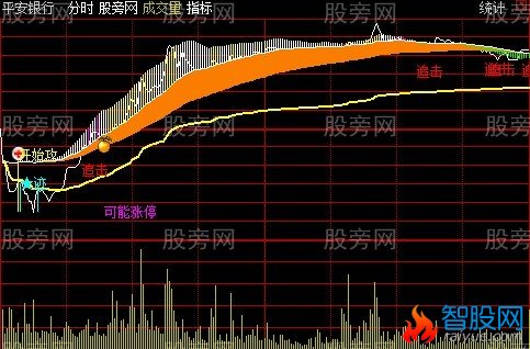 通达信小散分时主图指标公式