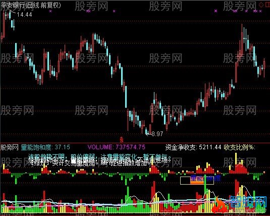 通达信主力多空资金+量能饱和度+能量潮综合判断指标公式