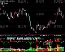 通达信主力多空资金+量能饱和度+能量潮综合判断指标公式