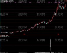 通达信跑道起飞选股指标公式