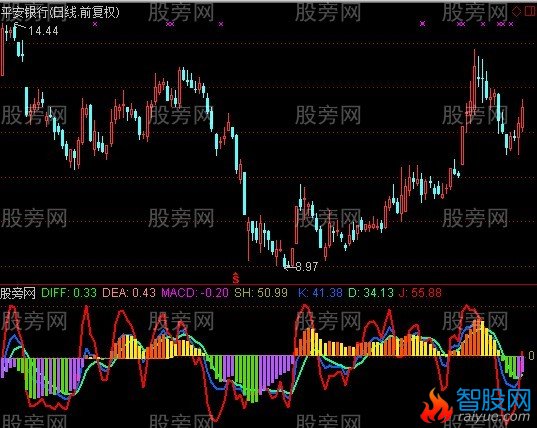 通达信双指监控指标公式