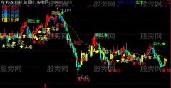 通达信回调追牛主图指标公式
