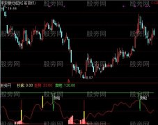 通达信庄见血滴指标公式