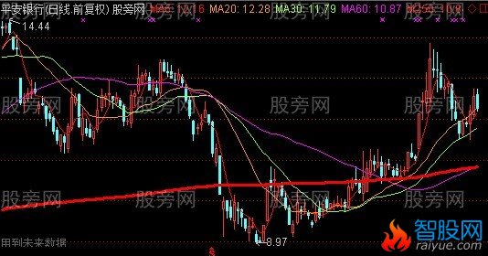 通达信白进红出主图指标公式