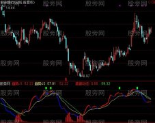 通达信底部形态指标公式